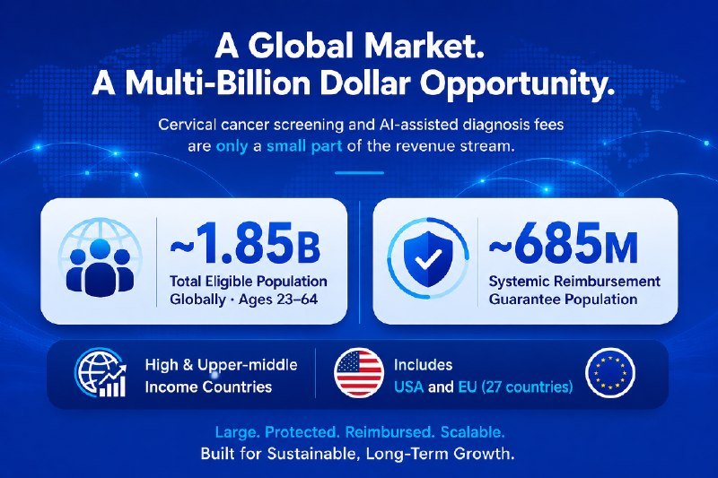 UltraSightHD multi-billion dollar market opportunity - 1.85B eligible population, 685M reimbursement guarantee
