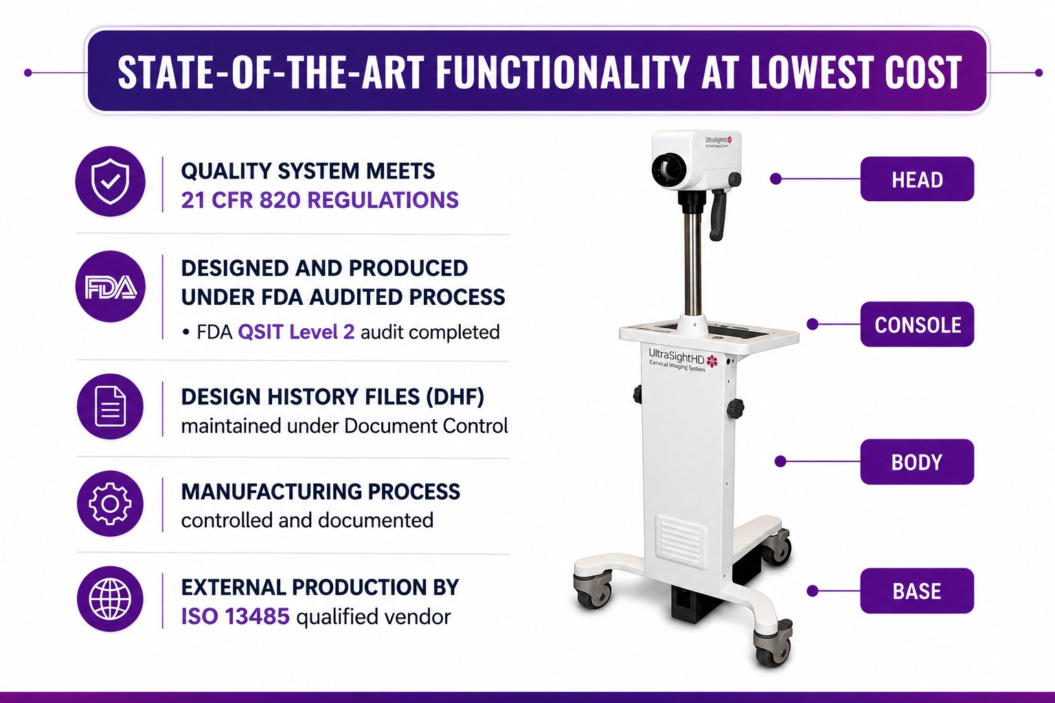 UltraSightHD Digital Colposcopy System